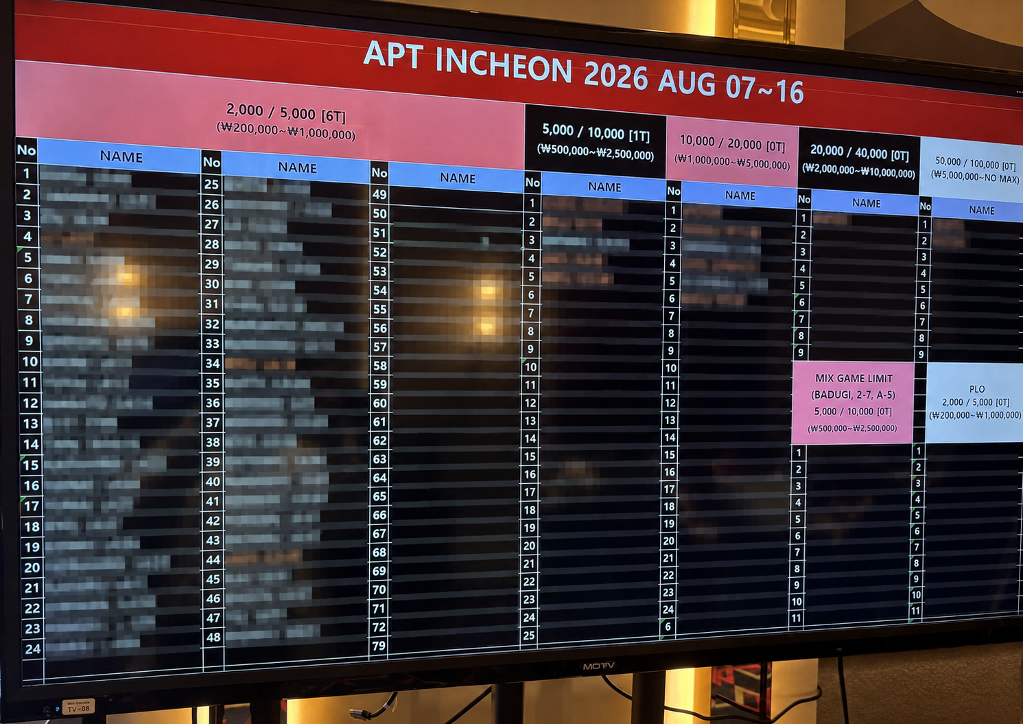 APT仁川開催期間中のポーカーウェイティングモニター。待機者名はぼかし処理済み。